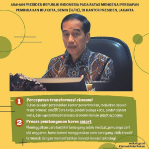 Sekretariat Kabinet Republik Indonesia Arahan Presiden Ri Mengenai