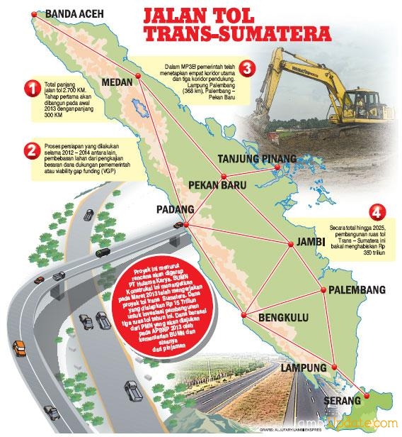 Tol-Trans-Sumatera