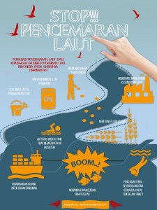 Infografis stop pencemaran laut 2
