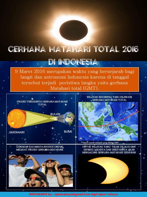 Sekretariat Kabinet Republik Indonesia Indonesia Menantikan Gerhana Matahari Total