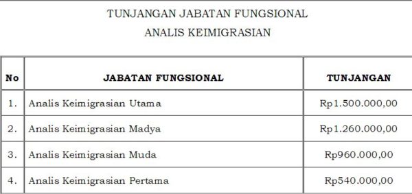 Sekretariat Kabinet Republik Indonesia | Inilah Tunjangan Jabatan ...