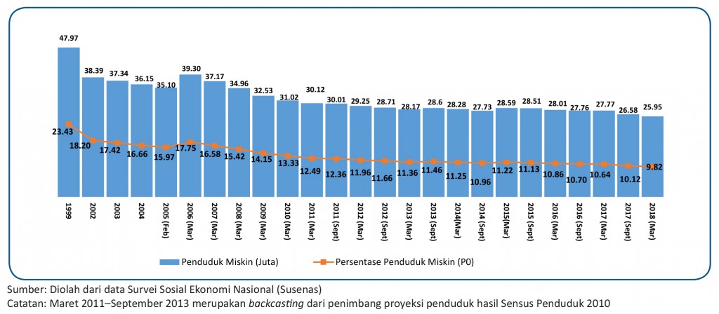 Sekretariat Kabinet Republik Indonesia | Sejak 1999, Pertama Kali ...