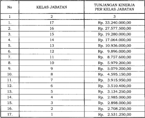 Sekretariat Kabinet Republik Indonesia | Presiden Jokowi Naikkan ...