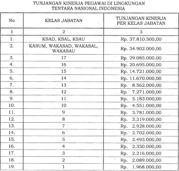 Sekretariat Kabinet Republik Indonesia | Tunjangan Kinerja Di ...