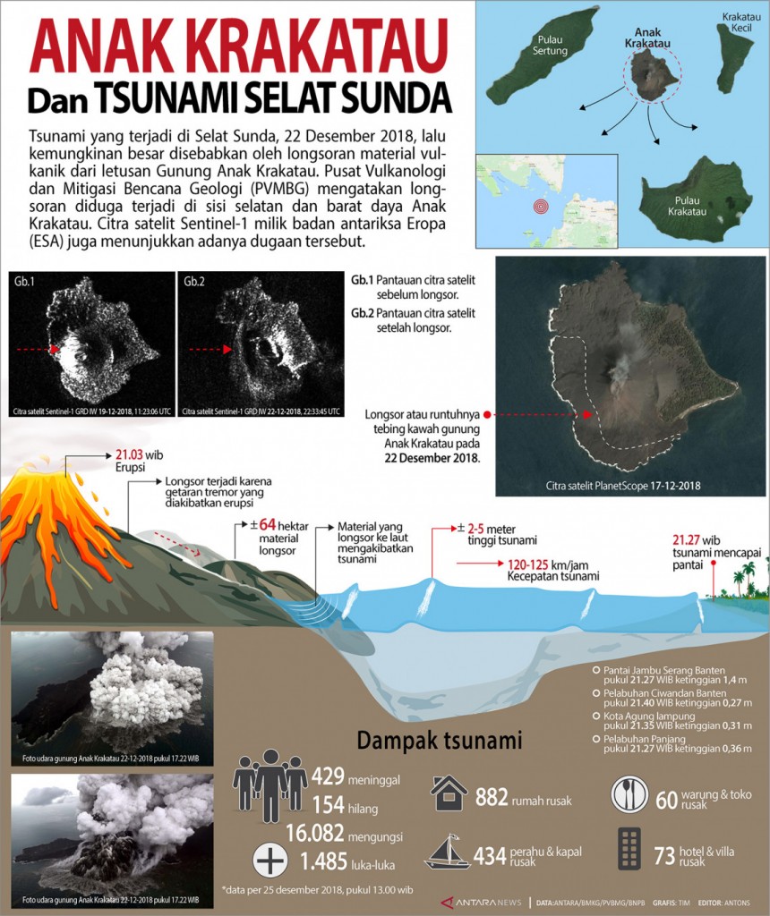 Sekretariat Kabinet Republik Indonesia | Update BNPB: Korban Meninggal ...