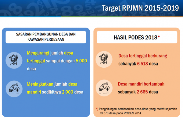 Sekretariat Kabinet Republik Indonesia | Kepala BPS: Desa Tertinggal ...