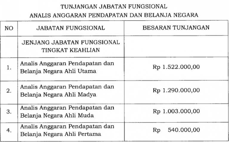 Sekretariat Kabinet Republik Indonesia | Inilah Besaran Tunjangan ...