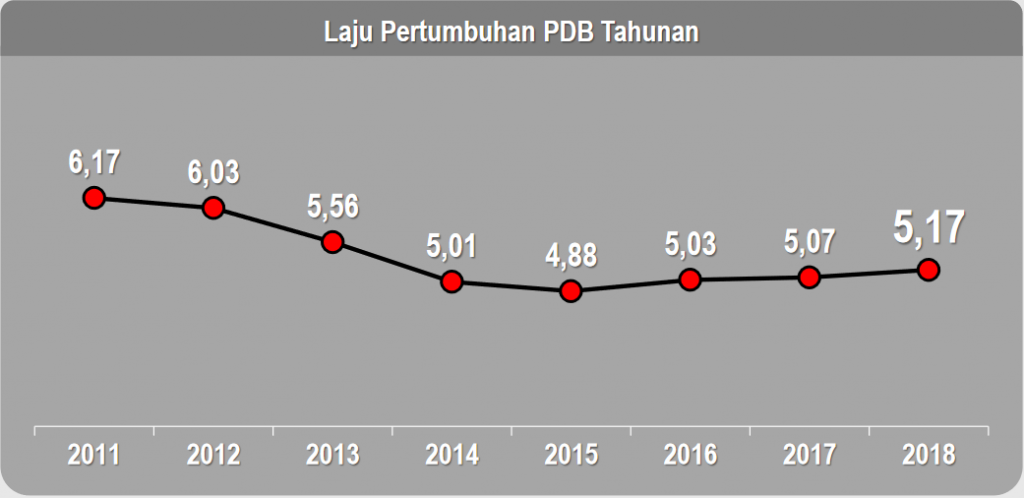 Sekretariat Kabinet Republik Indonesia | Tertinggi Sejak 2014, BPS ...