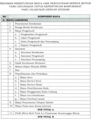 Sekretariat Kabinet Republik Indonesia | Inilah Keputusan Menhub Soal ...