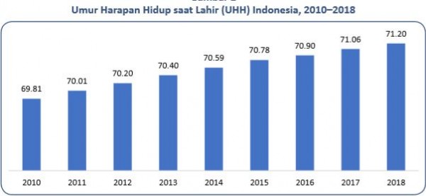 Sekretariat Kabinet Republik Indonesia | National Statistics Agency ...