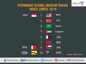 Peringkat Halal Travel
