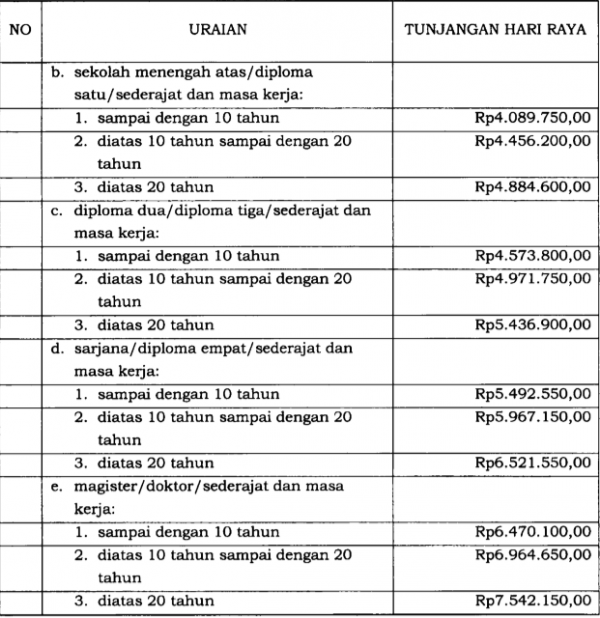 Sekretariat Kabinet Republik Indonesia | Inilah Besaran THR Bagi ...