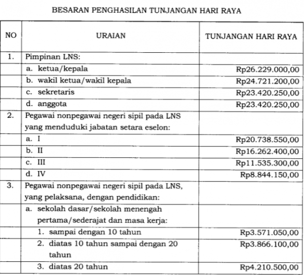 Sekretariat Kabinet Republik Indonesia | Inilah Besaran THR Bagi ...