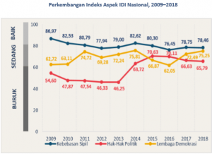 Indeks-Aspek-IDI