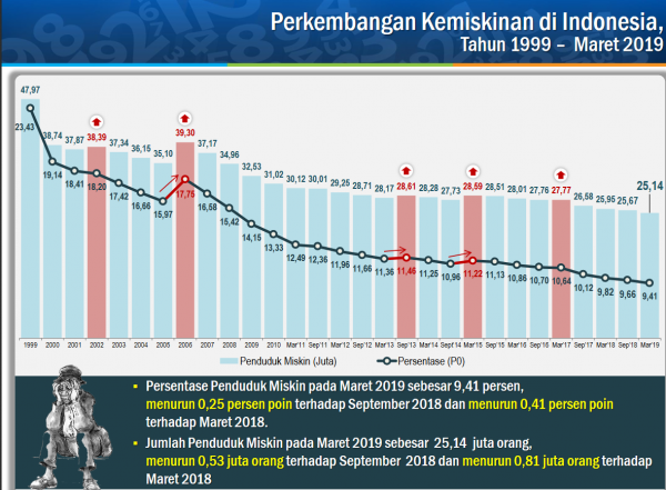 Sekretariat Kabinet Republik Indonesia | 6 Bulan Terakhir, Jumlah ...