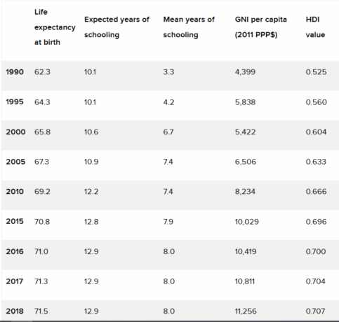 Data Ipm Sekretariat Kabinet Republik Indonesia | Indonesia Reports High Human ...