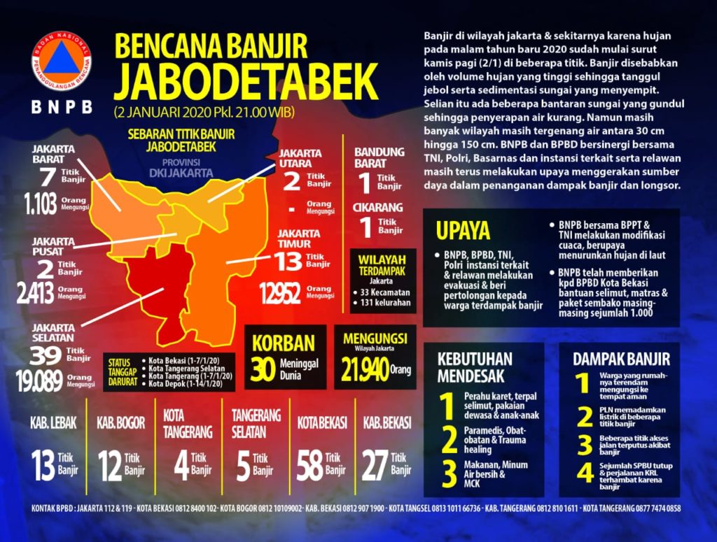 Sekretariat Kabinet Republik Indonesia | Masih Ada Cuaca Ekstrem ...