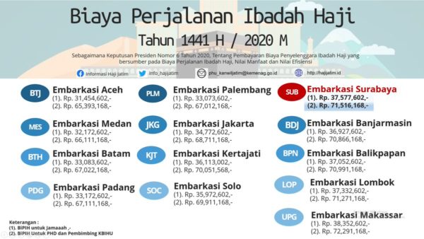 Sekretariat Kabinet Republik Indonesia | Inilah Keppres Tentang BPIH ...