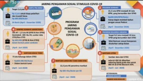 Sekretariat Kabinet Republik Indonesia | 3 Strategi Pemerintah Hadapi ...