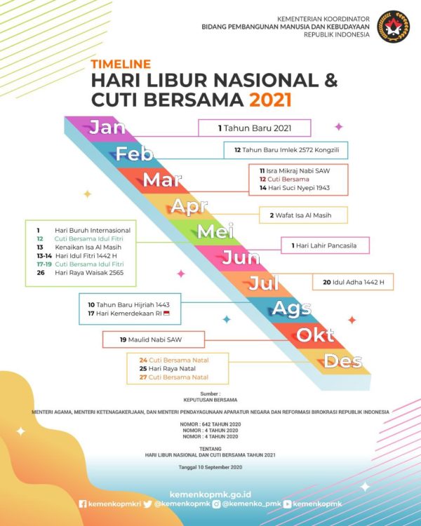 Sekretariat Kabinet Republik Indonesia | Pemerintah Tetapkan SKB Libur ...