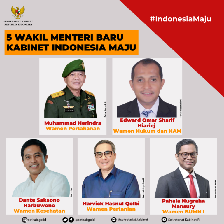 Wakil Menteri Kabinet Indonesia Maju yang Dilantik pada Rabu (23/12/2020)