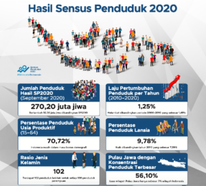 Berdasarkan fungsinya termasuk jenis manakah informasi dibawah ini