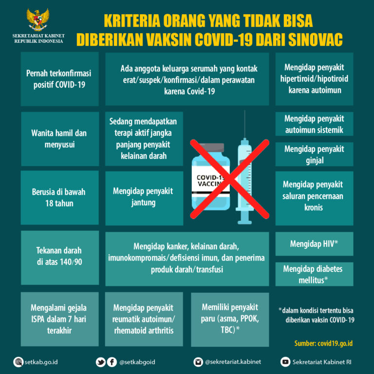 Kriteria Orang yang Tidak Bisa Diberikan Vaksin COVID-19 dari Sinovac
