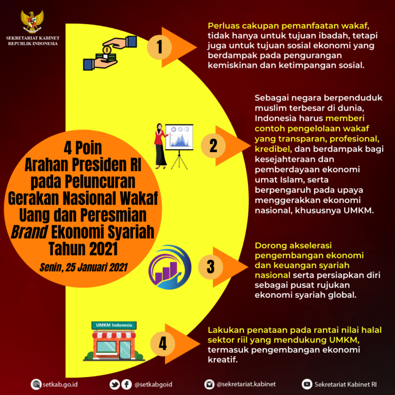 Arahan Presiden RI pada Peluncuran Gerakan Nasional Wakaf Uang dan Peresmian Brand Ekonomi Syariah Tahun 2021, Senin (25/01/2021)