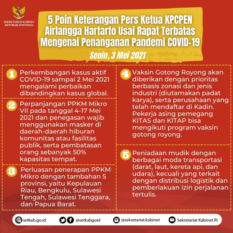 Poin Keterangan Pers Menko Bidang Perekonomian RI usai Rapat Terbatas "Penanganan Pandemi COVID-19"