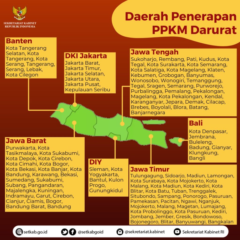 Sekretariat Kabinet Republik Indonesia | Aturan PPKM Darurat Jawa Bali ...