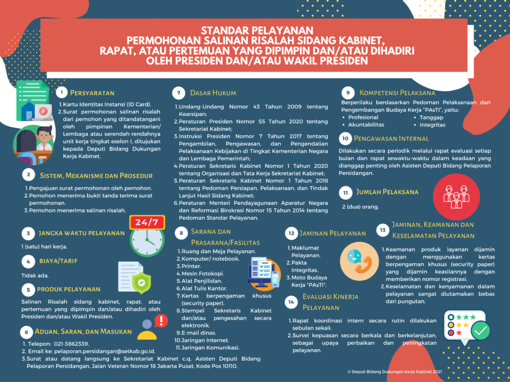 Sekretariat Kabinet Republik Indonesia | Standar Pelayanan Kegiatan ...