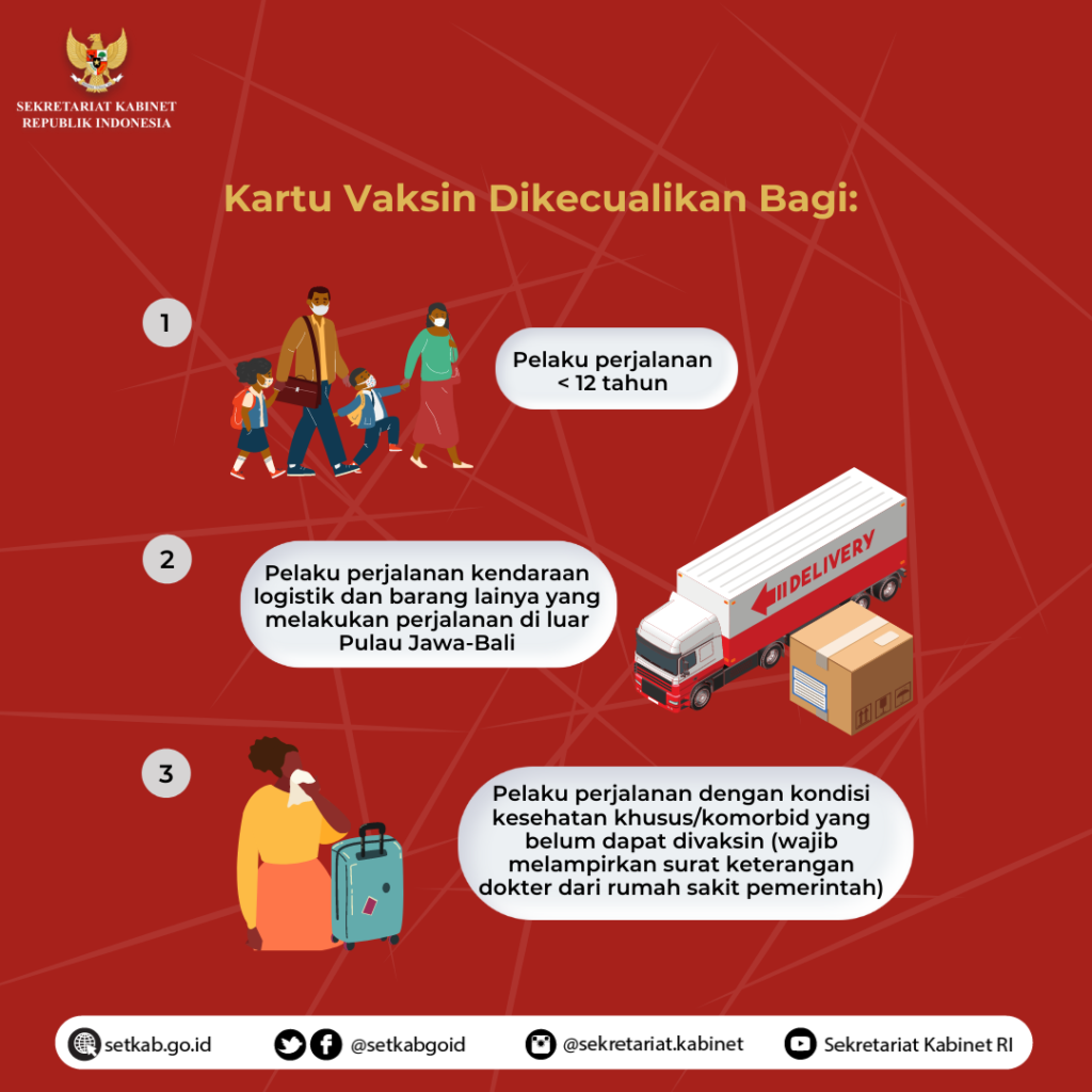 Sekretariat Kabinet Republik Indonesia | Ketentuan Perjalanan Dalam ...