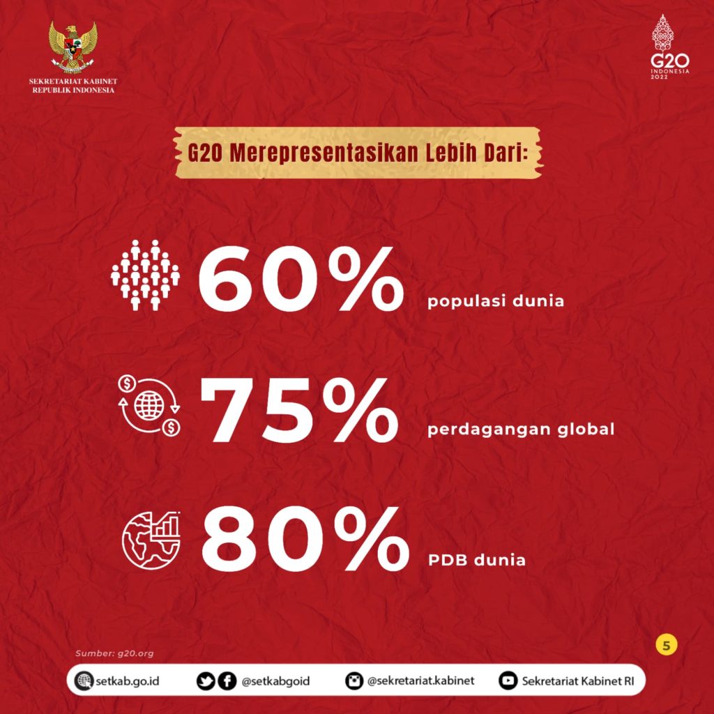 Sekretariat Republik Indonesia Apa Itu G20? Sekretariat