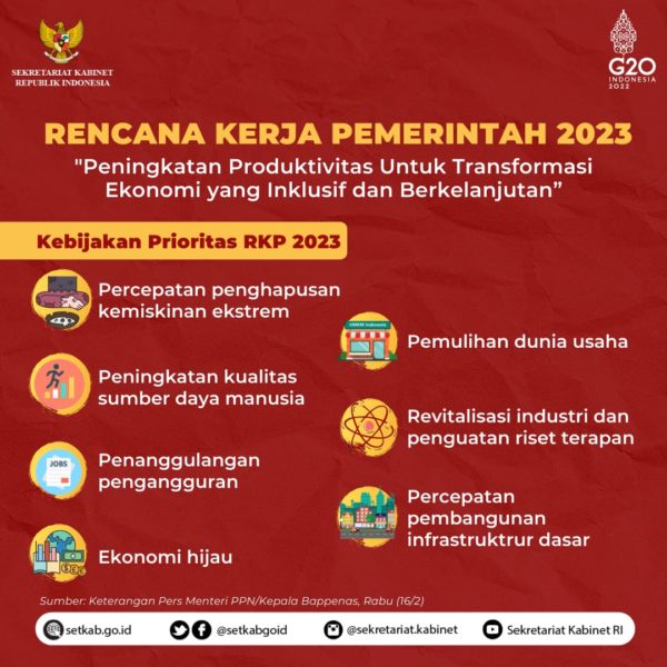 Sekretariat Kabinet Republik Indonesia | Kebijakan Prioritas Rencana ...