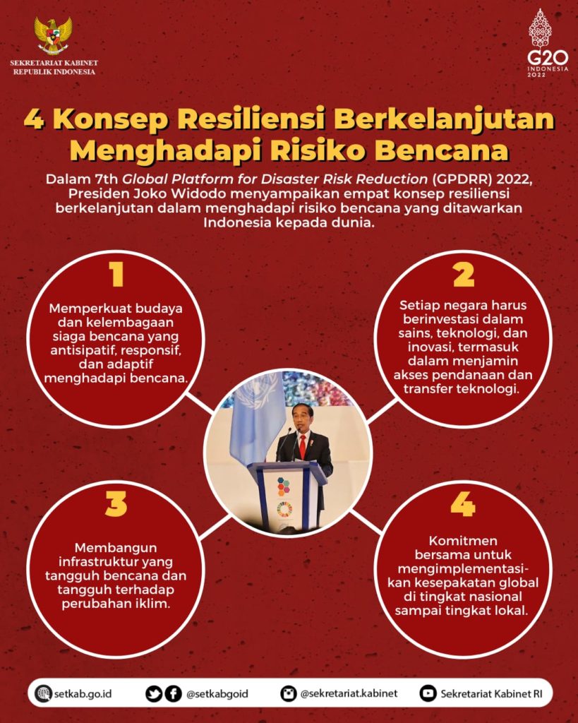 Sekretariat Kabinet Republik Indonesia | Empat Konsep Resiliensi ...