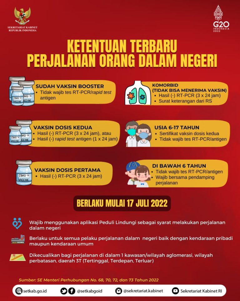 Sekretariat Kabinet Republik Indonesia | Ketentuan Terbaru Perjalanan ...