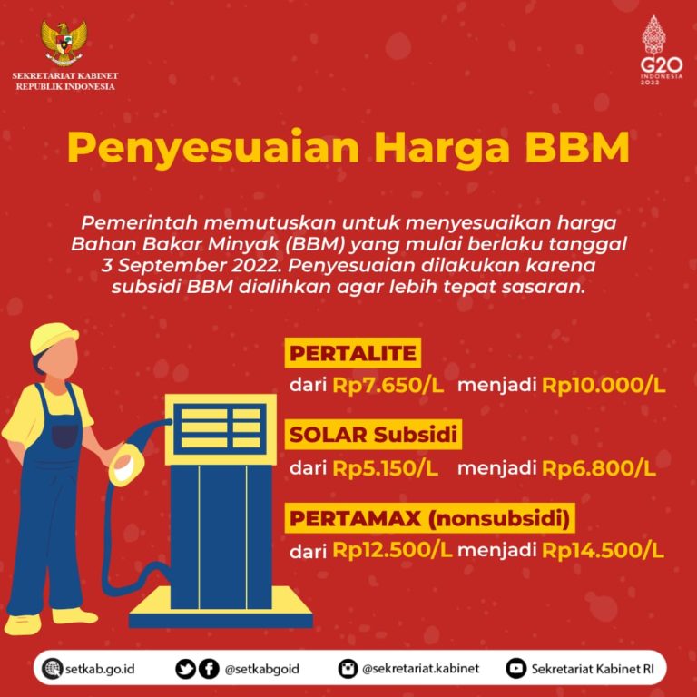 Sekretariat Kabinet Republik Indonesia | Penyesuaian Harga BBM ...