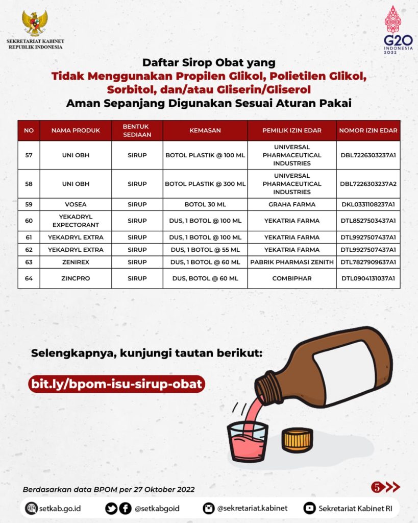 Sekretariat Kabinet Republik Indonesia | Daftar Obat Yang Aman ...