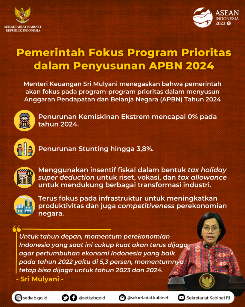 Sekretariat Republik Indonesia Pemerintah Fokus Program