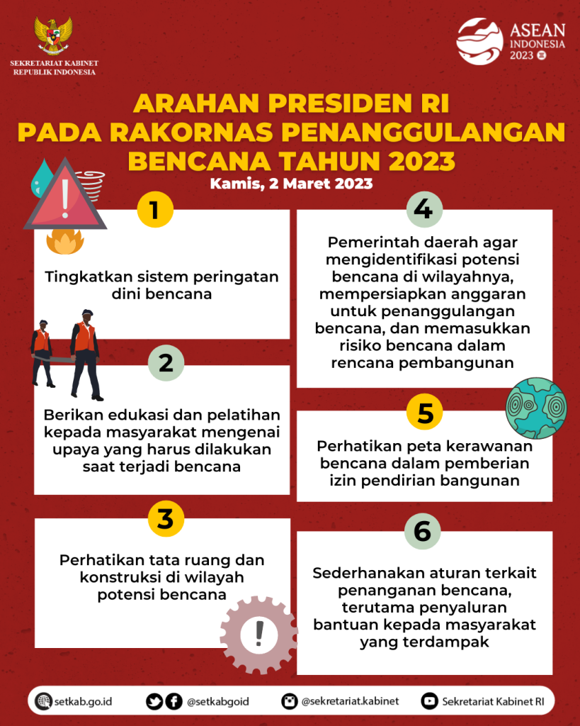 Sekretariat Kabinet Republik Indonesia | Arahan Presiden RI Pada ...