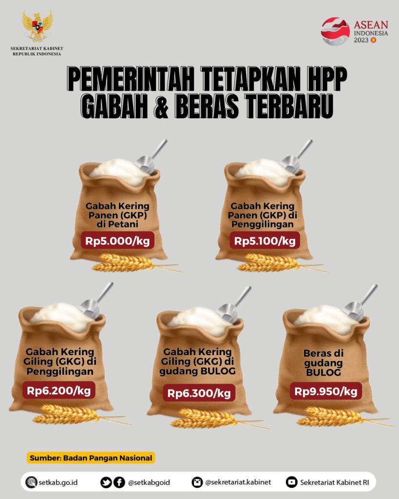 Sekretariat Kabinet Republik Indonesia | Pemerintah Tetapkan HPP Gabah ...