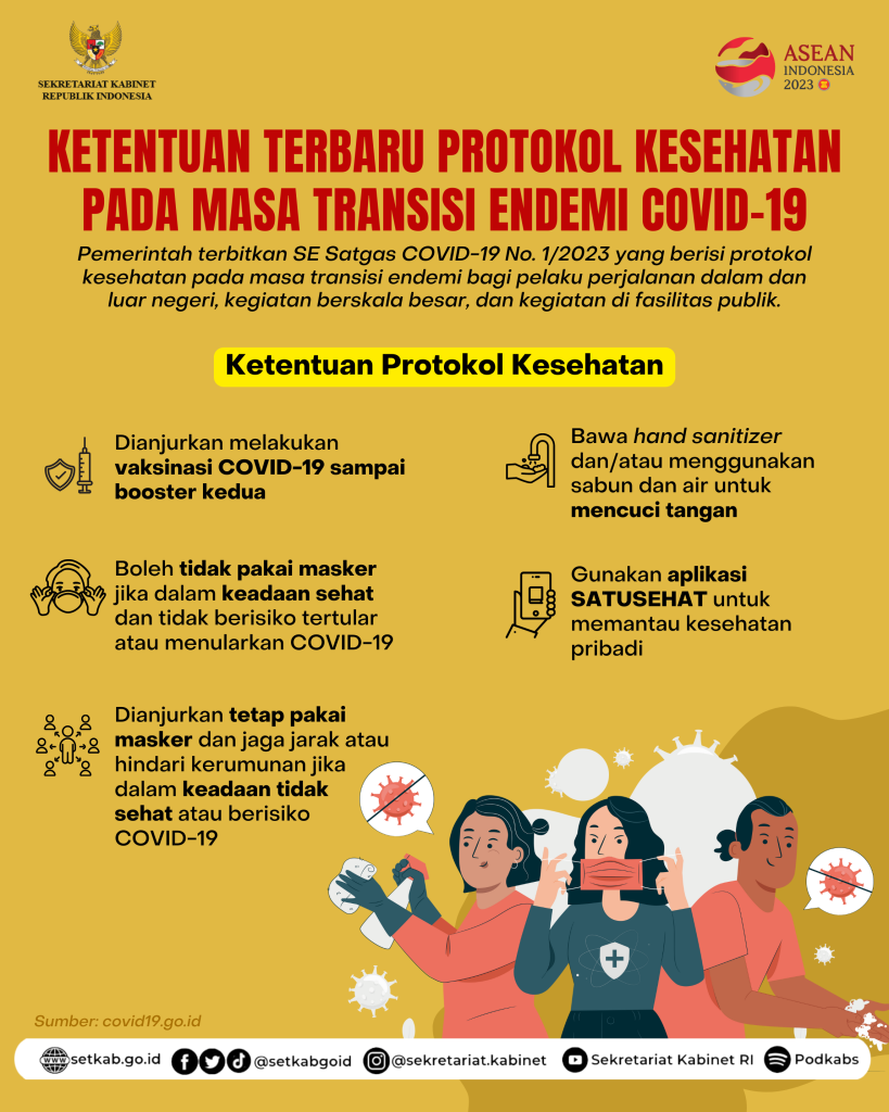 Sekretariat Kabinet Republik Indonesia | Ketentuan Terbaru Protokol ...