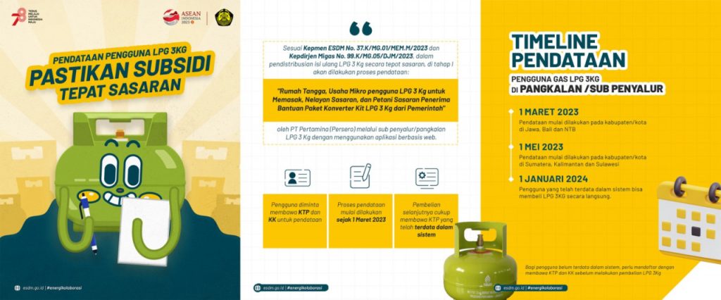 Sekretariat Kabinet Republik Indonesia | Gov't Urges Subsidized 3-kg