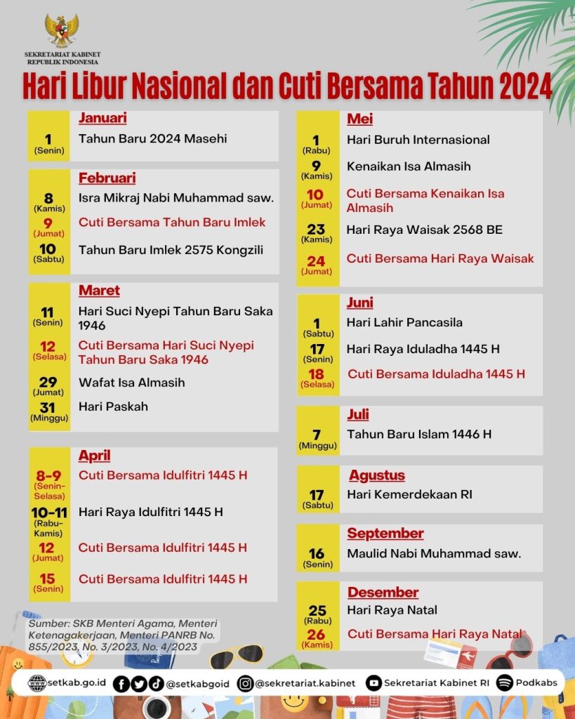 27 Hari Libur Nasional Dan Cuti Bersama Tahun 2024 Ke vrogue.co