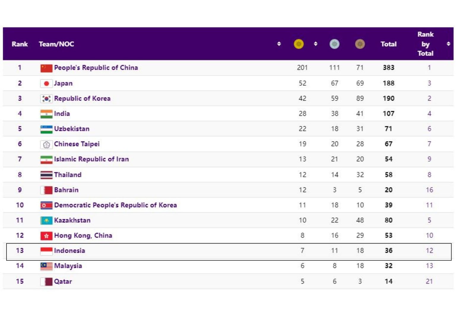 sekretariat-kabinet-republik-indonesia-menpora-hasil-asian-games