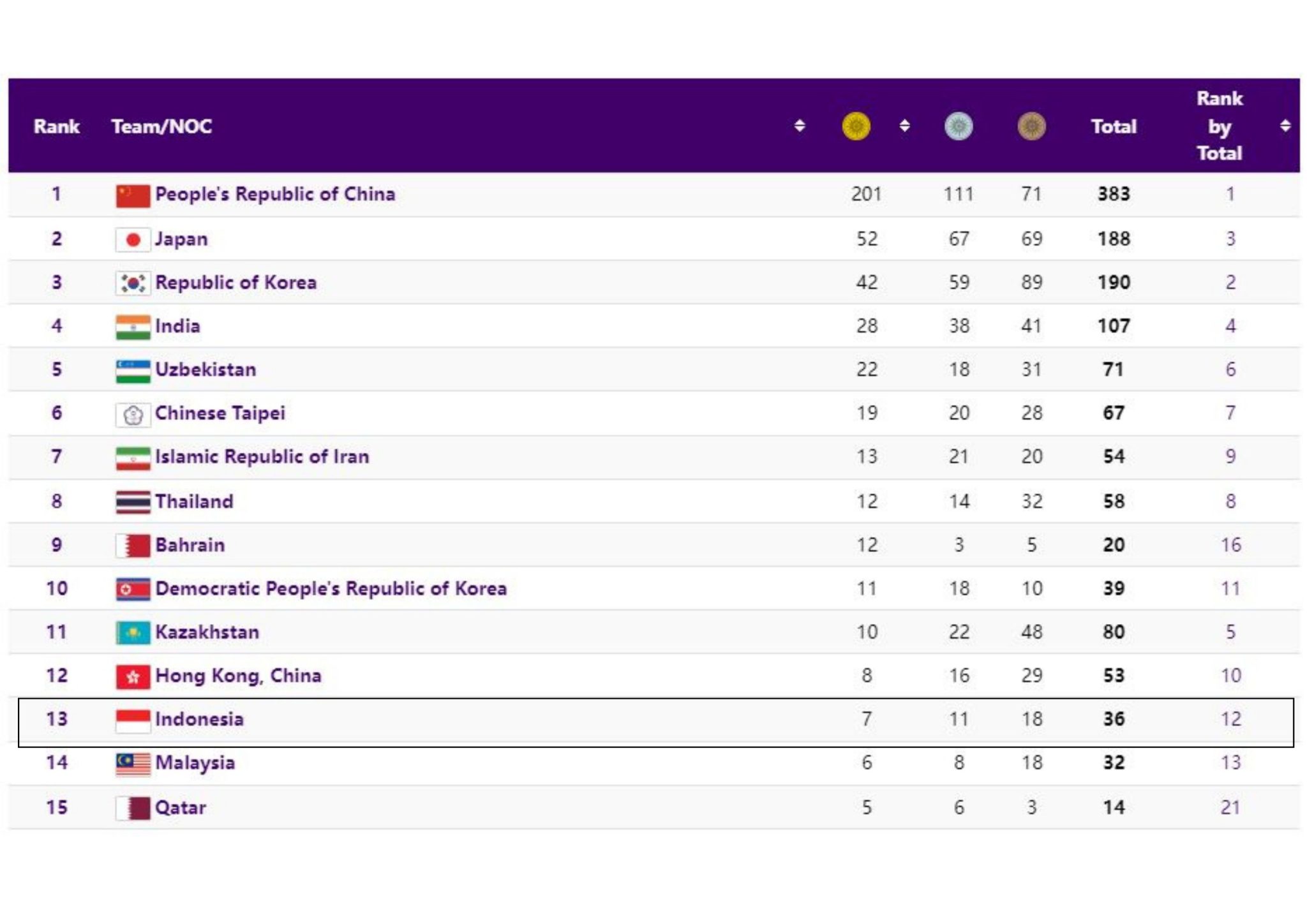 sekretariat-kabinet-republik-indonesia-menpora-hasil-asian-games