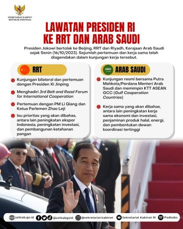 Sekretariat Kabinet Republik Indonesia | Lawatan Presiden RI Ke RRT Dan ...